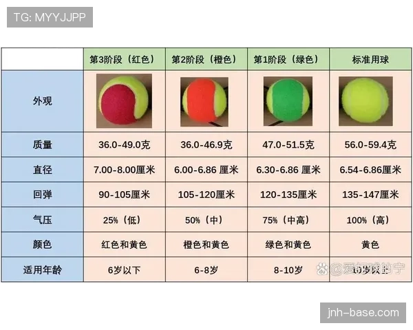 比赛用球规则拆解：标准尺寸、气压和材质有哪些具体要求？