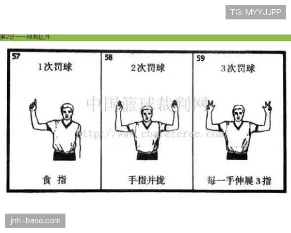 篮球规则解惑:究竟什么是圆柱体原则? 篮球规则解惑:究竟什么是圆柱体原则?