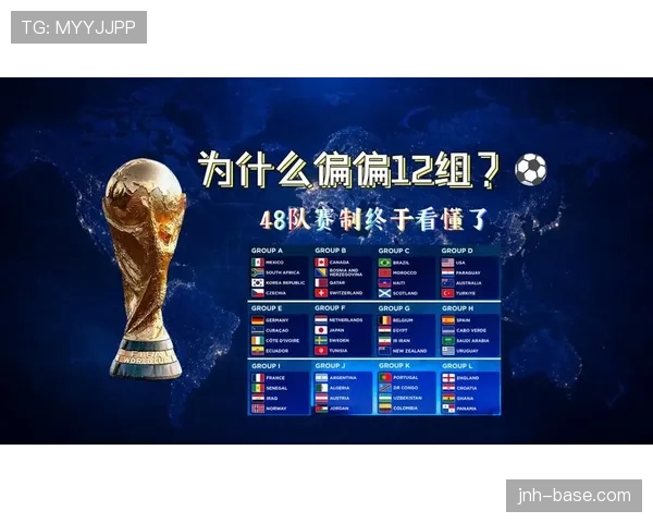 2026世界杯48队赛制规则是什么和过去世界杯有什么区别 2026世界杯48队赛制规则是什么和过去世界杯有什么区别