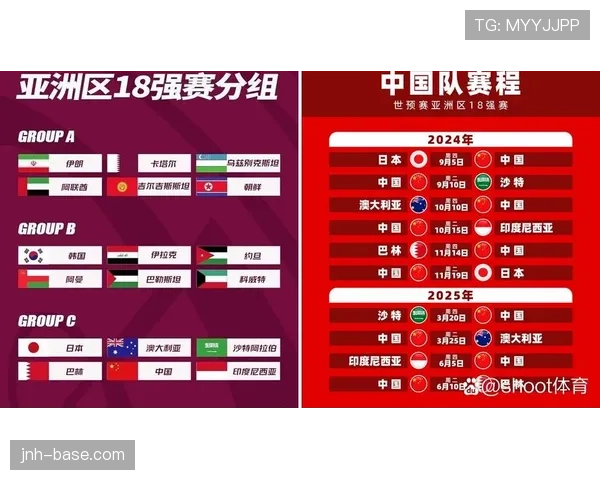2026世界杯晋级规则变化盘点